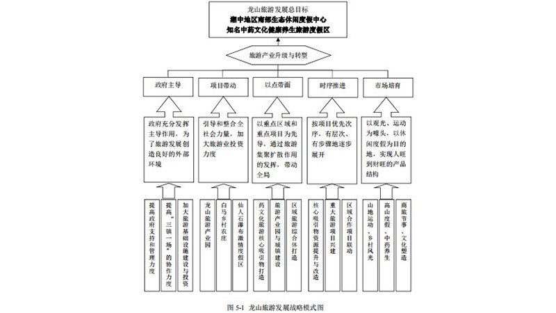 娄星区孙水河-仙女寨水利风景区“十三五”规划