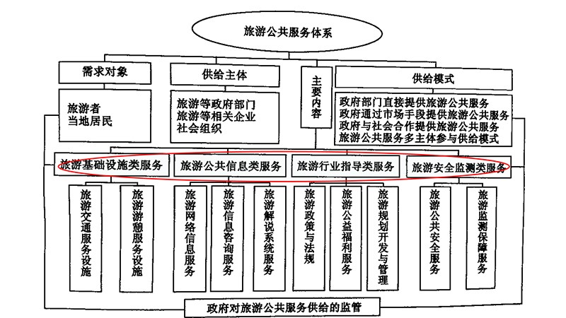 湖南省旅游公共服务体系规划